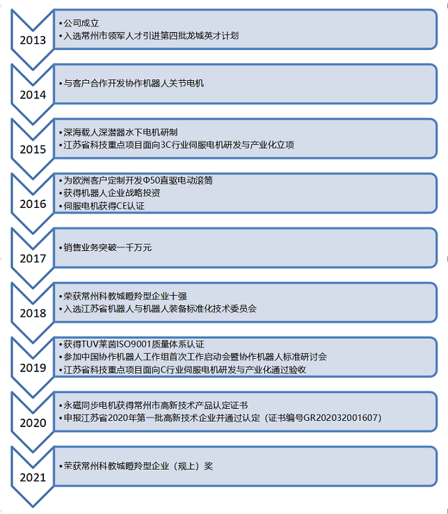 微信圖片_20220708145551